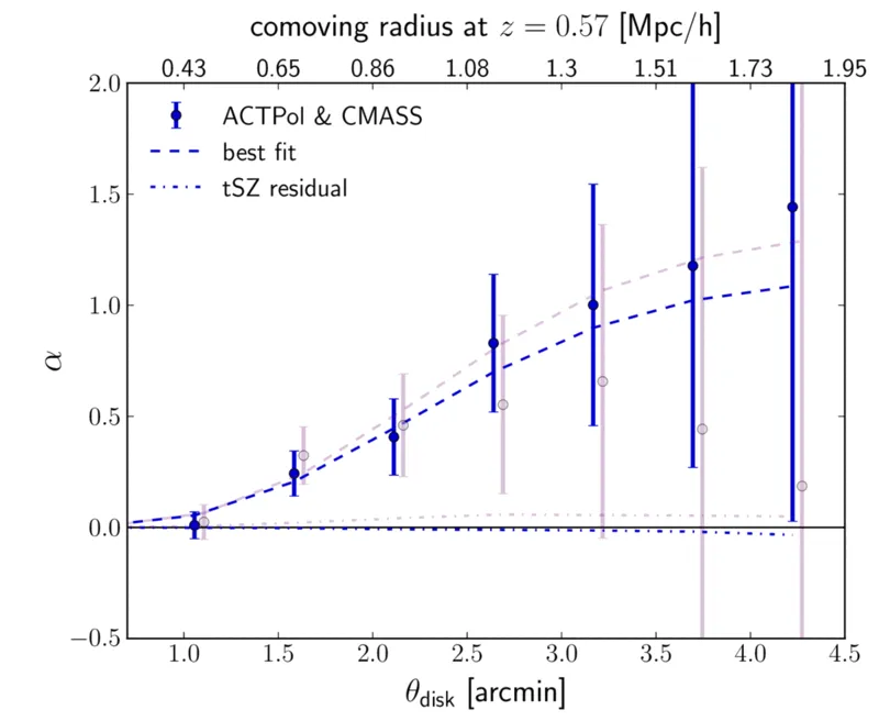 Fig 1 top