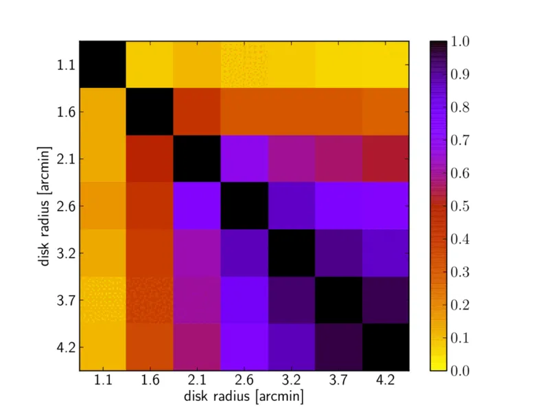 Fig 1 bottom