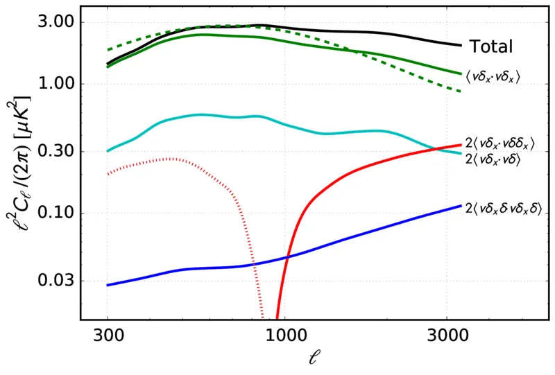 Figure 9