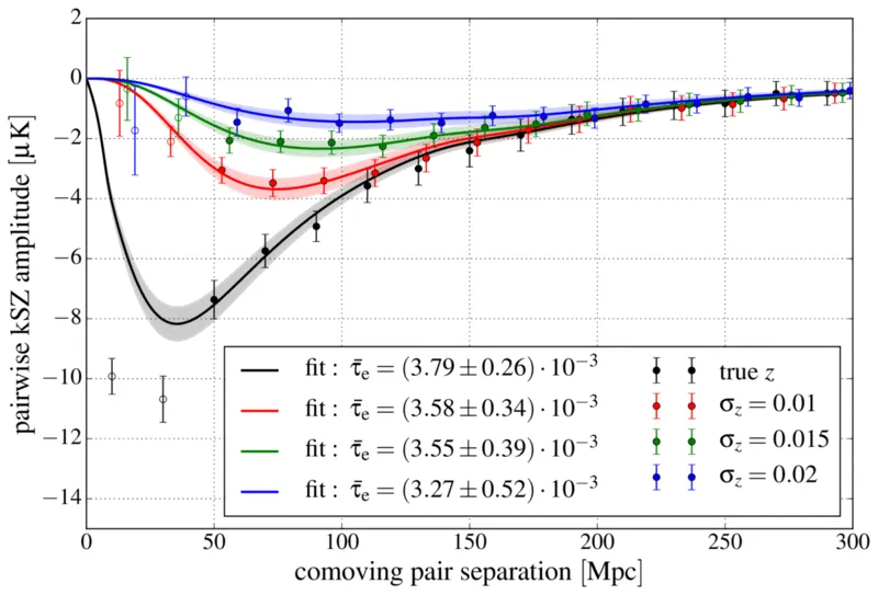Fig 12