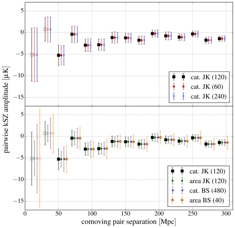 Fig 14