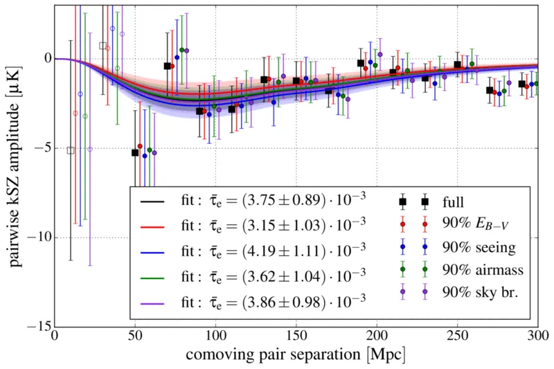 Fig 13