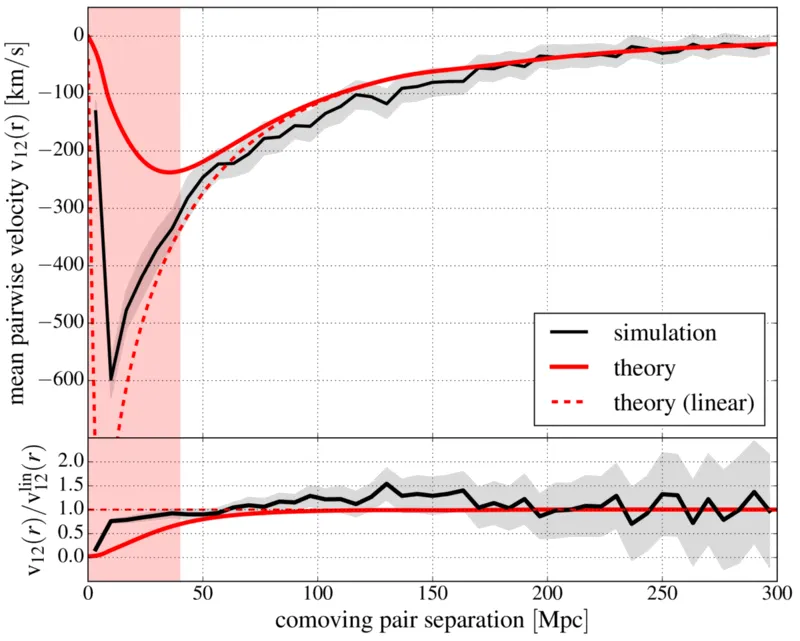 Fig 11