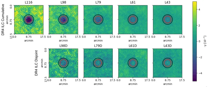 Fig 3 ILC