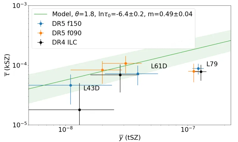 Fig 8
