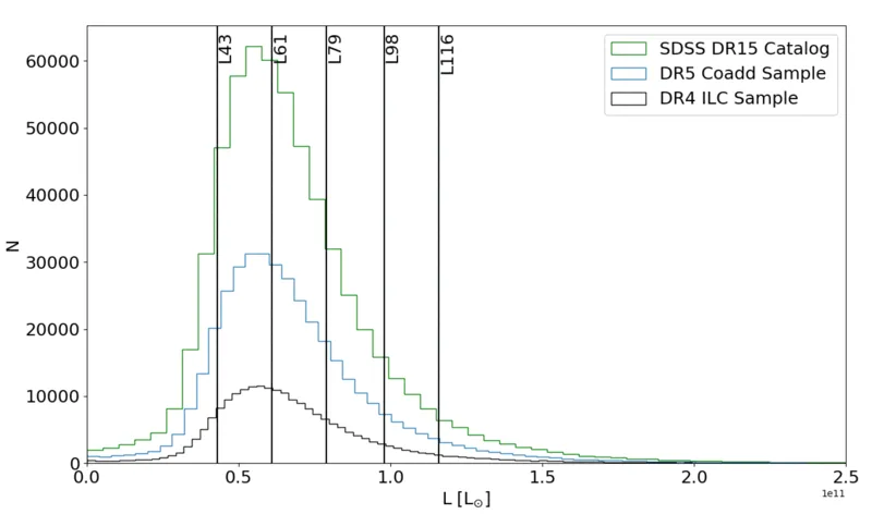 Fig 9