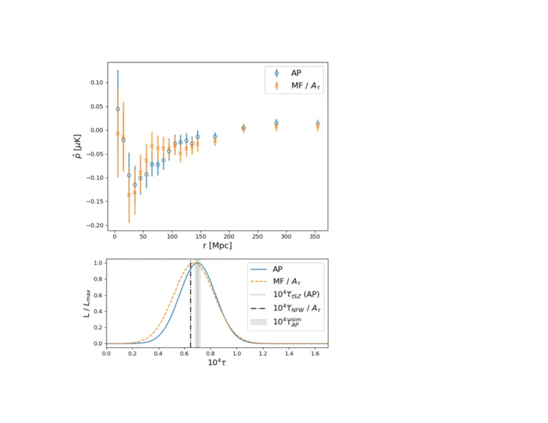Fig 12