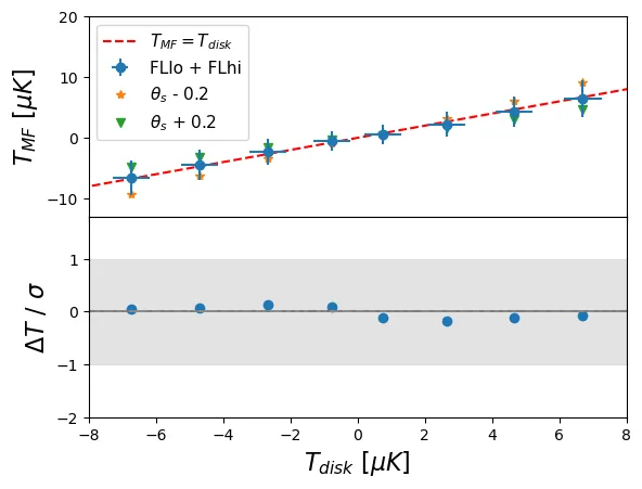 Fig 10