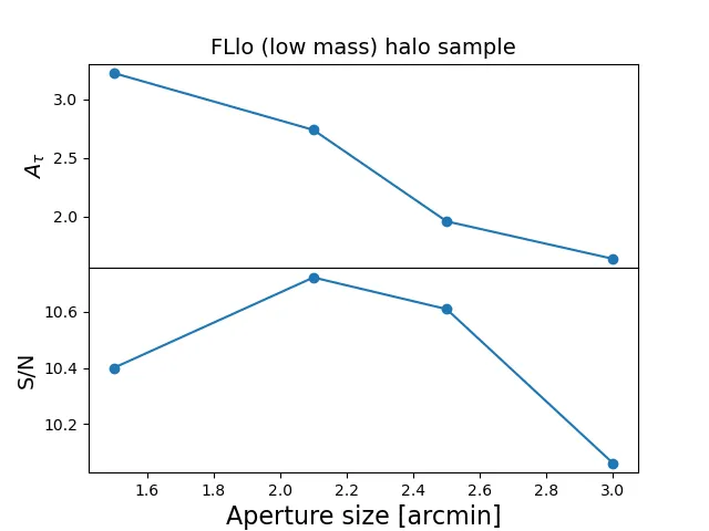 Fig 7