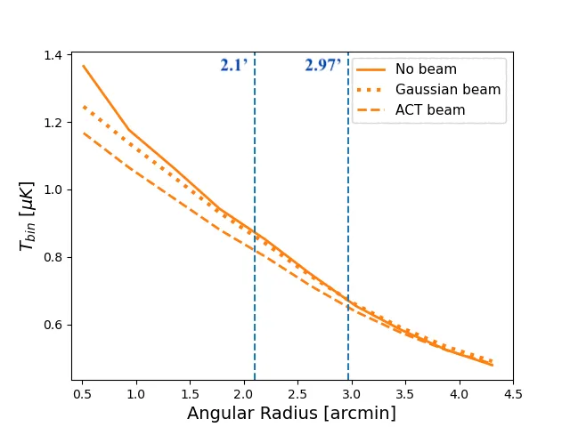Fig 5