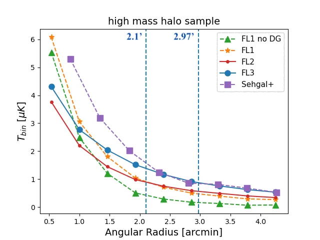 Fig 4 right