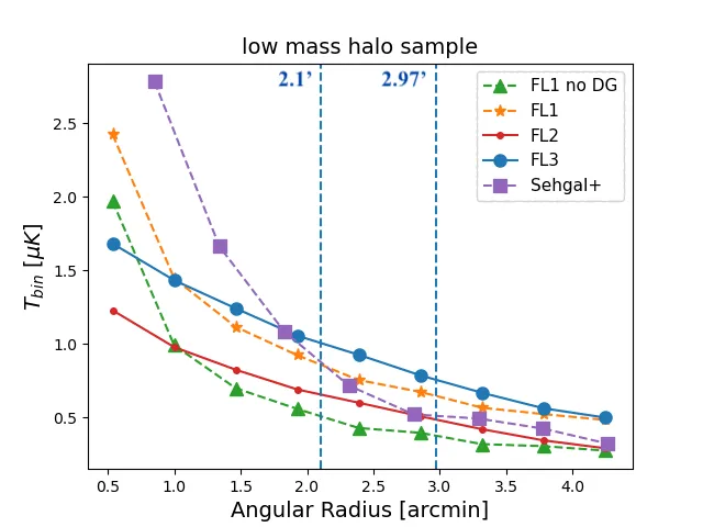 Fig 4 left