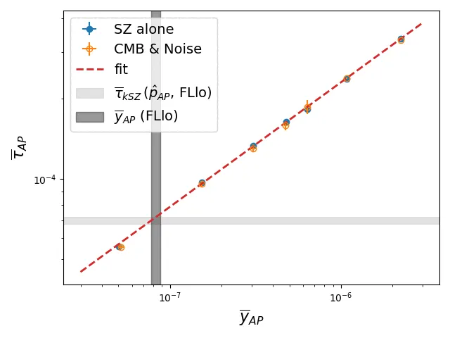 Fig 9