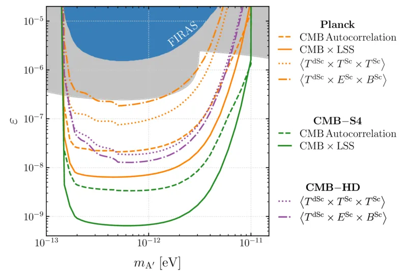 exclusionplot
