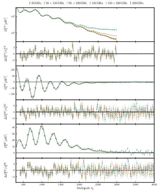 fig3