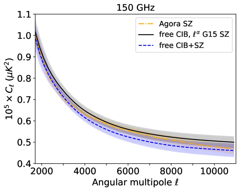 Fig 11 left (CIB 150)