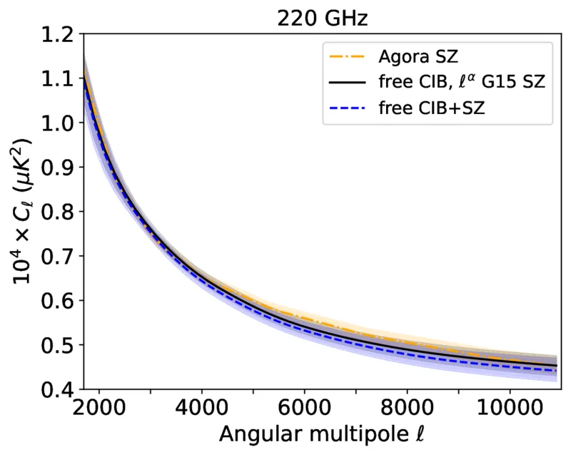 Fig 11 right (CIB 220)