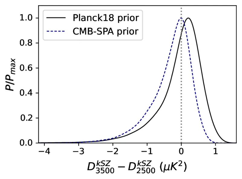 Fig 7