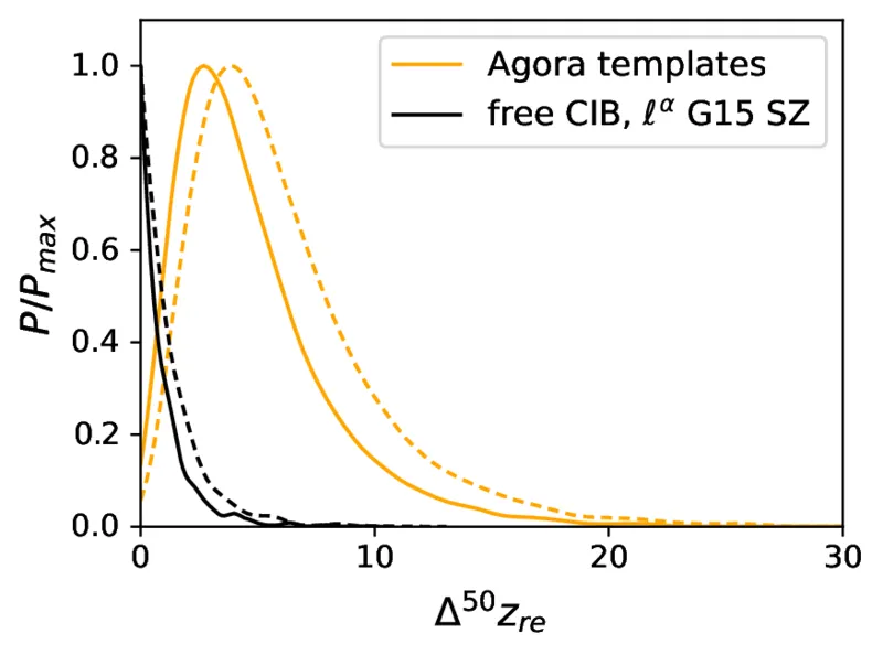 Fig 9 left (Δ50 z_re)