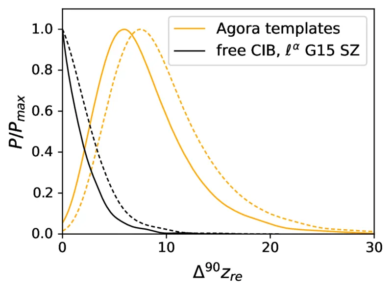 Fig 9 right (Δ90 z_re)