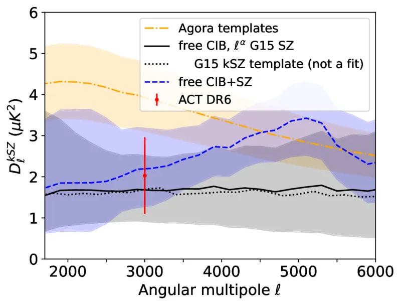Fig 4 right (kSZ)