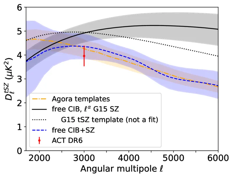 Fig 4 left (tSZ)