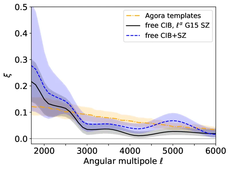 Fig 10