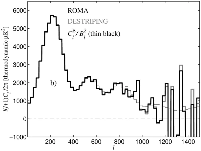 Fig 10b