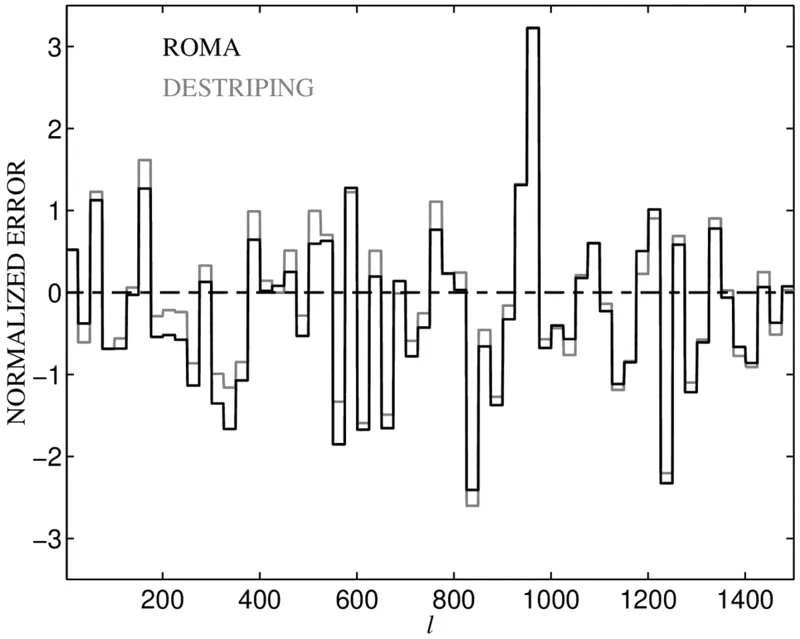 Fig 11