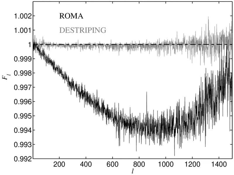 Fig 12