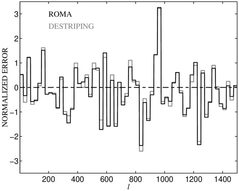 Fig 13