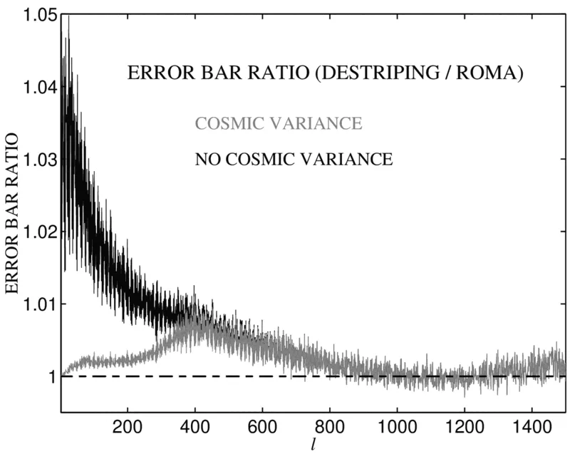Fig 14