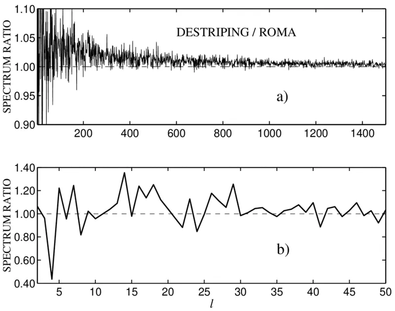 Fig 7