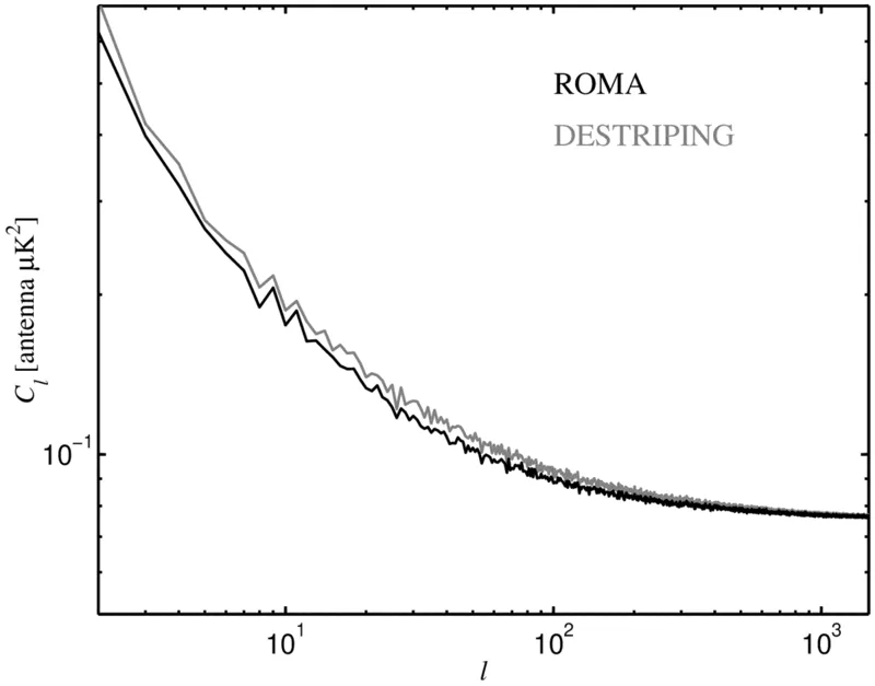 Fig 8