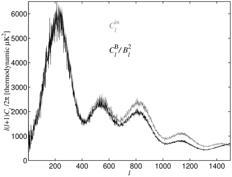 Fig 9