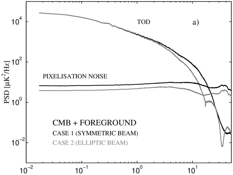 Fig A1a