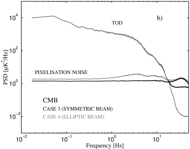 Fig A1b